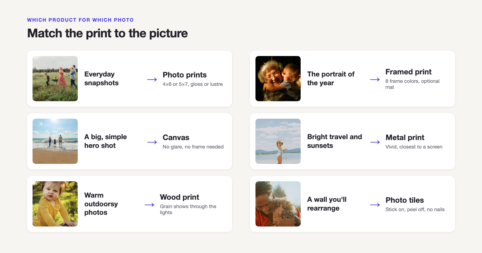 Chart matching photo types to print products: everyday snapshots to photo prints, hero shots to canvas, bright landscapes to metal, portraits to framed prints